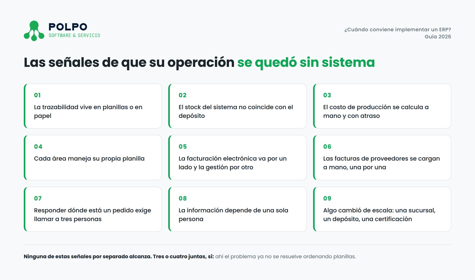 Las nueve señales de que una operación se quedó sin sistema de gestión: trazabilidad en planillas, stock que no coincide con el depósito, costos calculados a mano, doble digitación de la facturación electrónica y facturas de proveedores cargadas manualmente.