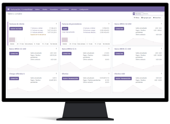 Panel de facturación en Polpo ERP